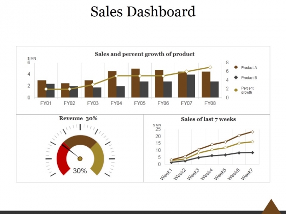 Sales Dashboard Template 1 Ppt PowerPoint Presentation Layouts Sales Dashboard Template 1 Ppt PowerPoint Presentation Layouts
