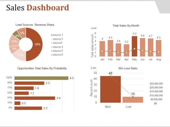 Sales Dashboard Template 2 Ppt PowerPoint Presentation Clipart Sales Dashboard Template 2 Ppt PowerPoint Presentation Clipart