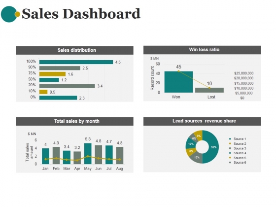 Sales Dashboard Template 2 Ppt Powerpoint Presentation Examples Powerpoint Templates