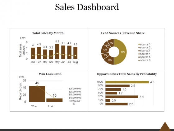 Sales Dashboard Template 2 Ppt PowerPoint Presentation Introduction Sales Dashboard Template 2 Ppt PowerPoint Presentation Introduction