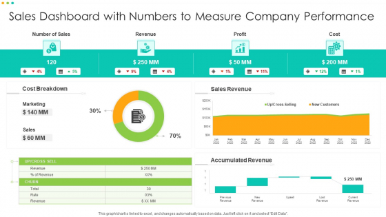Sales Dashboard With Numbers To Measure Company Performance Icons PDF