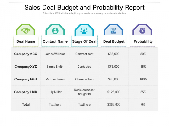 Sales Deal Budget And Probability Report Ppt PowerPoint Presentation File Slide PDF