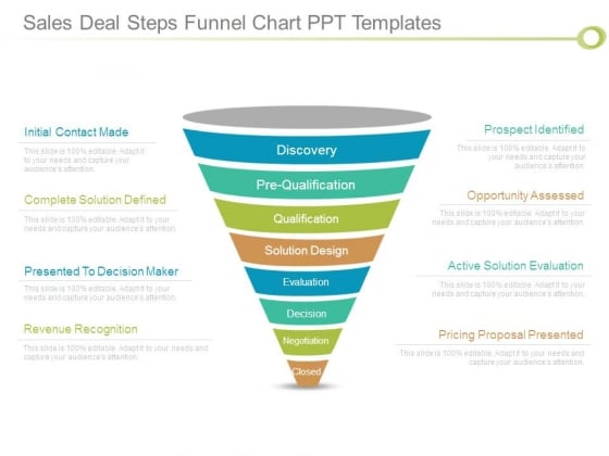 Sales Deal Steps Funnel Chart Ppt Templates