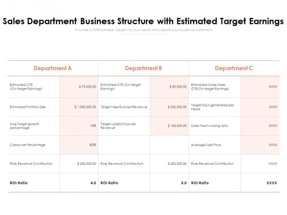 Sales Department Business Structure With Estimated Target Earnings Ppt PowerPoint Presentation File Design Ideas PDF Sales Department Business Structure With Estimated Target Earnings Ppt PowerPoint Presentation File Design Ideas PDF