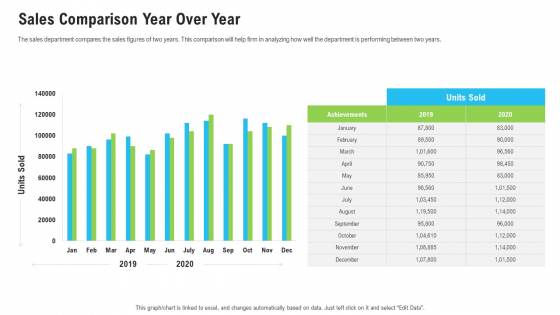 Sales Department Strategies Increase Revenues Sales Comparison Year Over Year Infographics PDF Sales Department Strategies Increase Revenues Sales Comparison Year Over Year Infographics PDF