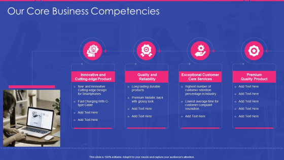 Sales Development Representative Playbook Our Core Business Competencies Ppt Professional Pictures PDF Sales Development Representative Playbook Our Core Business Competencies Ppt Professional Pictures PDF