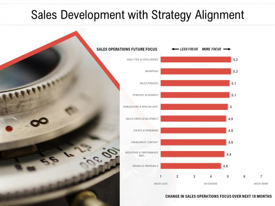 Sales Development With Strategy Alignment Ppt PowerPoint Presentation File Graphics Example PDF Sales Development With Strategy Alignment Ppt PowerPoint Presentation File Graphics Example PDF
