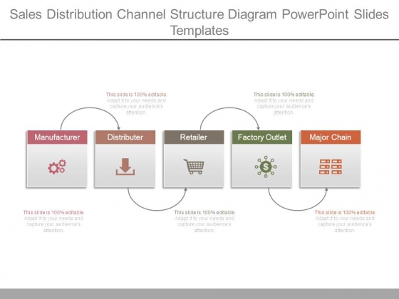 sales distribution channel structure diagram powerpoint slides