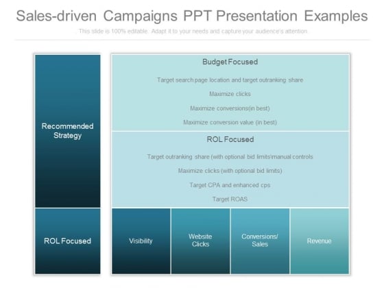 sales driven campaigns ppt presentation examples powerpoint templates
