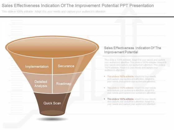 Sales Effectiveness Indication Of The Improvement Potential Ppt Presentation Sales Effectiveness Indication Of The Improvement Potential Ppt Presentation