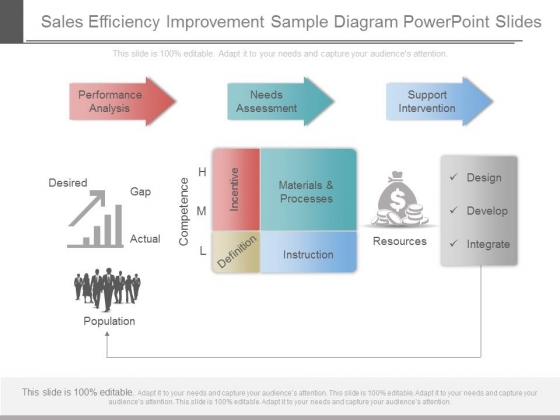 Sales Efficiency Improvement Sample Diagram Powerpoint Slides Sales Efficiency Improvement Sample Diagram Powerpoint Slides