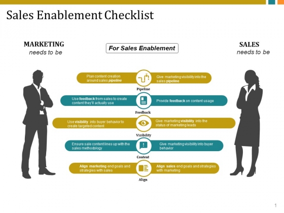 sales enablement checklist template 3 ppt powerpoint presentation sales checklist template