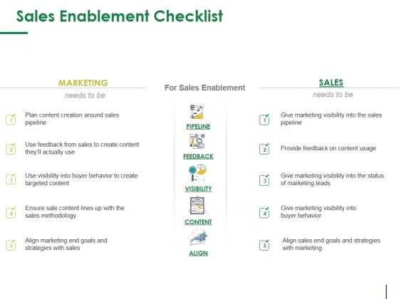 Sales Enablement Checklist Template 3 Ppt PowerPoint Presentation Outline Icon