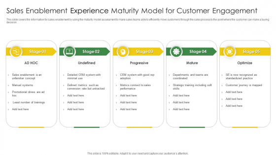 Sales Enablement Experience Maturity Model For Customer Engagement Topics PDF