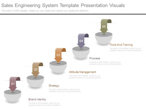 Sales Engineering System Template Presentation Visuals Sales Engineering System Template Presentation Visuals