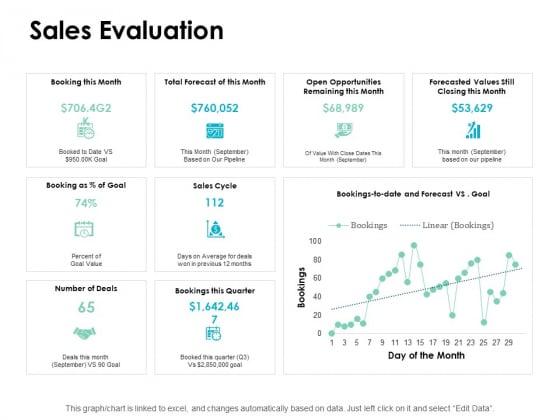 Sales Evaluation Finance Ppt PowerPoint Presentation Inspiration Aids Sales Evaluation Finance Ppt PowerPoint Presentation Inspiration Aids