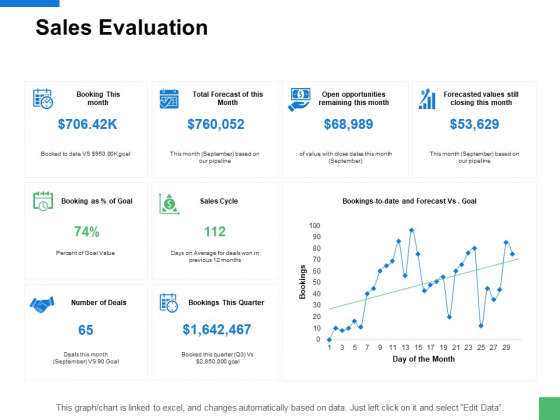 Sales Evaluation Ppt PowerPoint Presentation Ideas Examples Sales Evaluation Ppt PowerPoint Presentation Ideas Examples