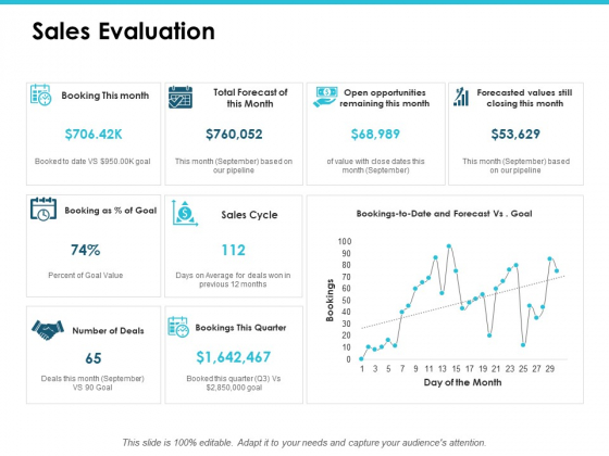 Sales Evaluation Ppt PowerPoint Presentation Infographics Infographic Template Sales Evaluation Ppt PowerPoint Presentation Infographics Infographic Template