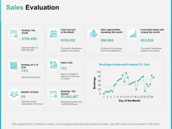 Sales Evaluation Ppt PowerPoint Presentation Inspiration Gridlines Sales Evaluation Ppt PowerPoint Presentation Inspiration Gridlines