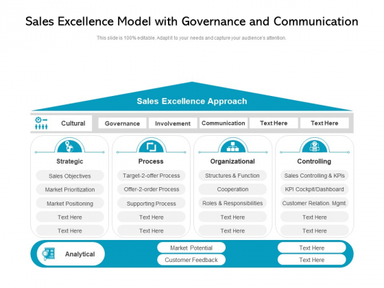 Sales Excellence Model With Governance And Communication Ppt PowerPoint Presentation Layouts Show PDF Sales Excellence Model With Governance And Communication Ppt PowerPoint Presentation Layouts Show PDF