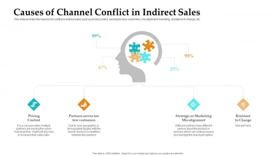Sales Facilitation Partner Management Causes Of Channel Conflict In Indirect Sales Pictures PDF Sales Facilitation Partner Management Causes Of Channel Conflict In Indirect Sales Pictures PDF