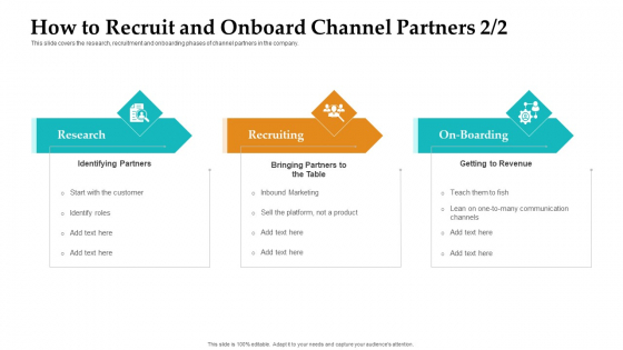 Sales Facilitation Partner Management How To Recruit And Onboard Channel Partners Roles Themes PDF Sales Facilitation Partner Management How To Recruit And Onboard Channel Partners Roles Themes PDF