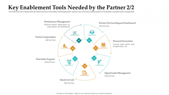 Sales Facilitation Partner Management Key Enablement Tools Needed By The Partner Post Professional PDF Sales Facilitation Partner Management Key Enablement Tools Needed By The Partner Post Professional PDF