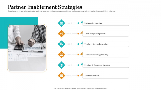 Sales Facilitation Partner Management Partner Enablement Strategies Information PDF Sales Facilitation Partner Management Partner Enablement Strategies Information PDF