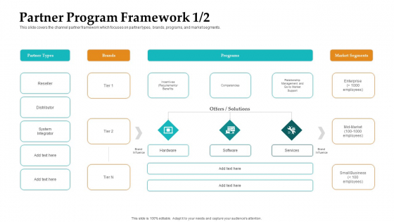 Sales Facilitation Partner Management Partner Program Framework Brands Inspiration PDF