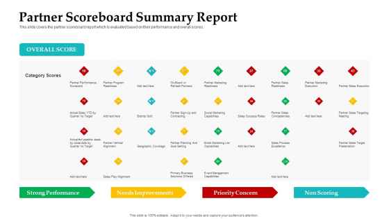 Sales Facilitation Partner Management Partner Scoreboard Summary Report Clipart PDF Sales Facilitation Partner Management Partner Scoreboard Summary Report Clipart PDF