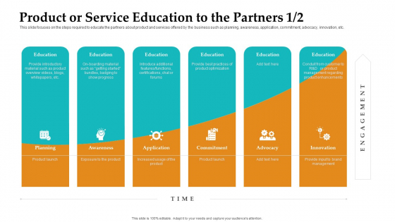 Sales Facilitation Partner Management Product Or Service Education To The Partners Best Download PDF Sales Facilitation Partner Management Product Or Service Education To The Partners Best Download PDF