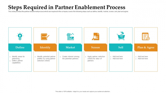 Sales Facilitation Partner Management Steps Required In Partner Enablement Process Demonstration PDF Sales Facilitation Partner Management Steps Required In Partner Enablement Process Demonstration PDF
