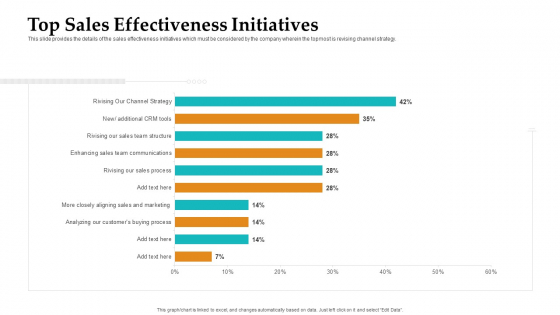 Sales Facilitation Partner Management Top Sales Effectiveness Initiatives Demonstration PDF Sales Facilitation Partner Management Top Sales Effectiveness Initiatives Demonstration PDF