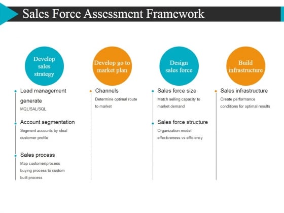 sales force assessment framework ppt powerpoint presentation ideas