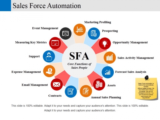 Sales Force Automation Ppt PowerPoint Presentation Gallery Influencers Sales Force Automation Ppt PowerPoint Presentation Gallery Influencers