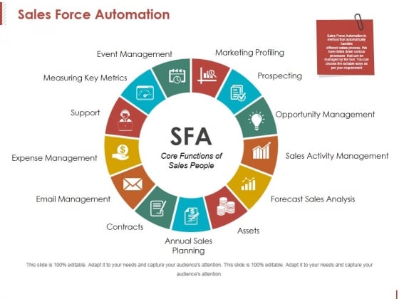 Sales Force Automation Ppt PowerPoint Presentation Pictures Graphic Images