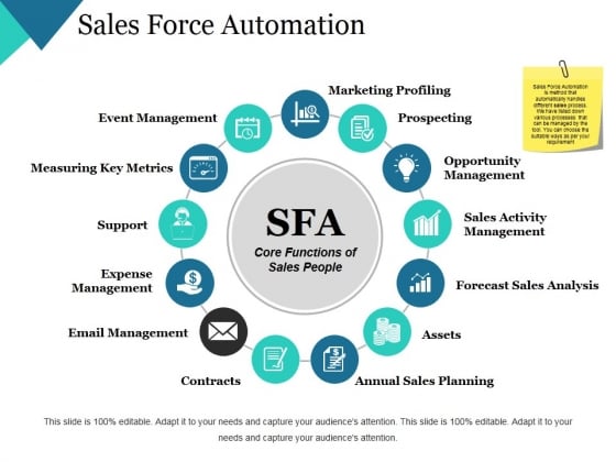 Sales Force Automation Ppt PowerPoint Presentation Professional Mockup Sales Force Automation Ppt PowerPoint Presentation Professional Mockup