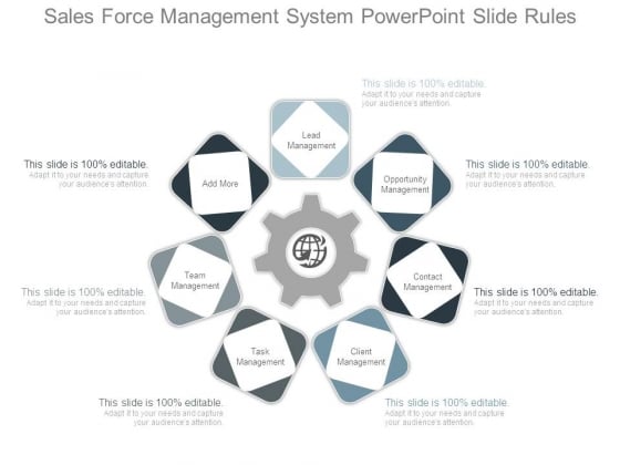 Sales Force Management System Powerpoint Slide Rules Sales Force Management System Powerpoint Slide Rules