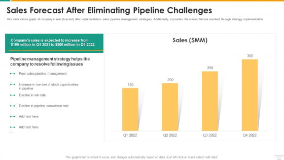 Sales Forecast After Eliminating Pipeline Challenges Guidelines PDF