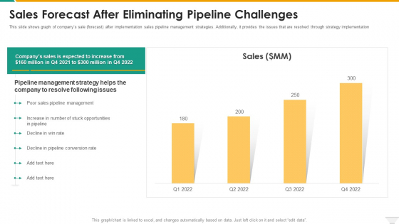 Sales Forecast After Eliminating Pipeline Challenges Guidelines PDF Sales Forecast After Eliminating Pipeline Challenges Guidelines PDF