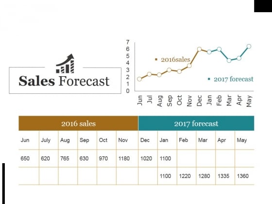 Sales Forecast Template ~ MS Excel Templates