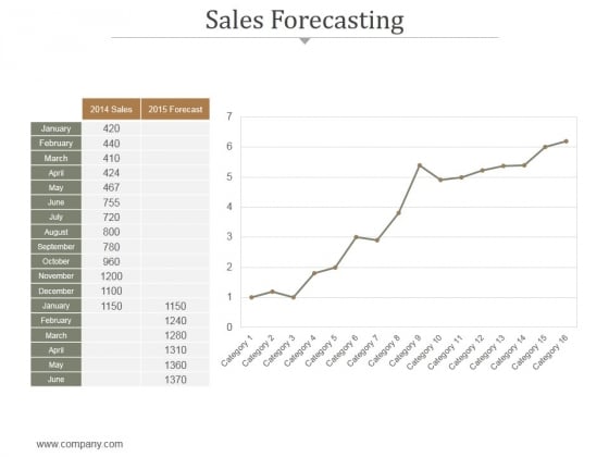 Sales Forecasting Ppt PowerPoint Presentation Example File