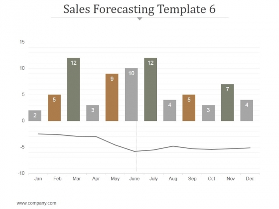 Sales_Forecasting_Template_6_Ppt_PowerPoint_Presentation_Influencers_Slide_1