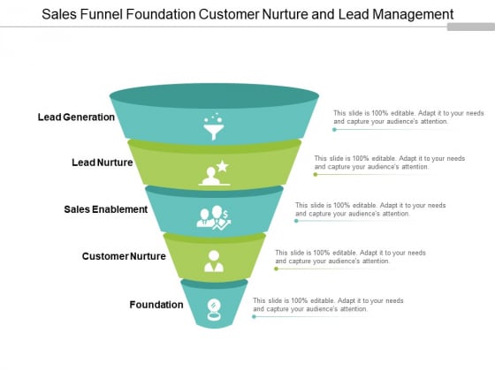 Sales Funnel Foundation Customer Nurture And Lead Management Ppt PowerPoint Presentation Professional Example Sales Funnel Foundation Customer Nurture And Lead Management Ppt PowerPoint Presentation Professional Example