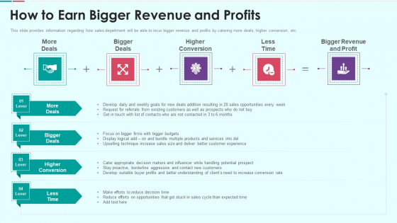 Sales Funnel Management For Revenue Generation How To Earn Bigger Revenue And Profits Summary PDF