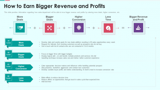 Sales Funnel Management For Revenue Generation How To Earn Bigger Revenue And Profits Summary PDF Sales Funnel Management For Revenue Generation How To Earn Bigger Revenue And Profits Summary PDF