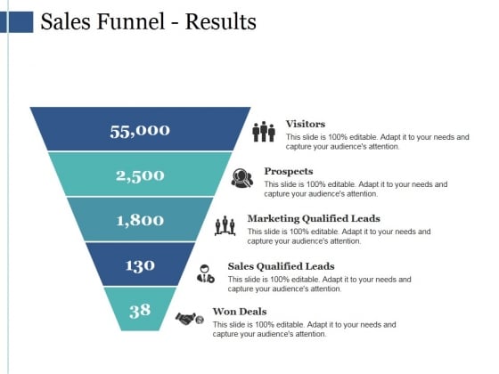 Sales Funnel Results Ppt PowerPoint Presentation Gallery Show Sales Funnel Results Ppt PowerPoint Presentation Gallery Show