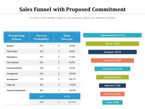 Sales Funnel With Proposed Commitment Ppt PowerPoint Presentation Summary Example PDF