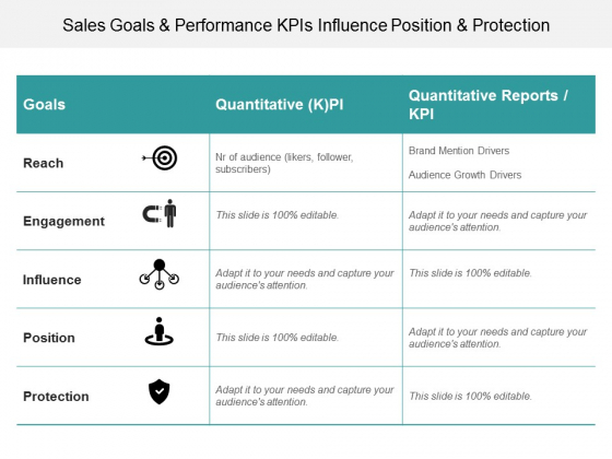 Sales Goals And Performance Kpis Influence Position And Protection Ppt PowerPoint Presentation Styles Inspiration