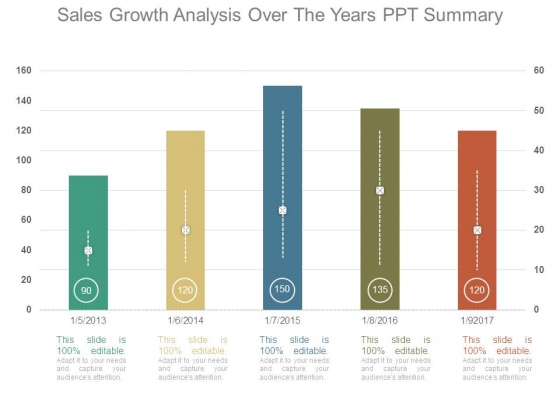 Sales Growth Analysis Over The Years Ppt Summary